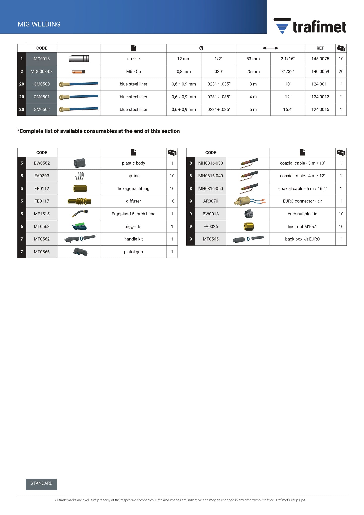 TRAFIMET - ERGOPLUS 15 - 180A CO2 - 150A Mix