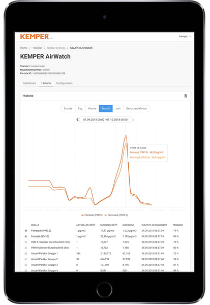 SISTEMA DI MONITORAGGIO INQUINAMENTO - 240V MONOFASE